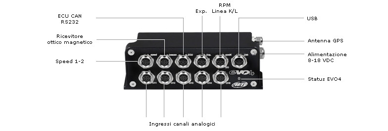 Connessioni EVO4