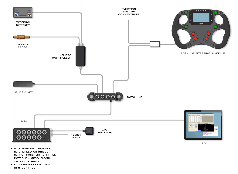EVO4 schema di collegamento