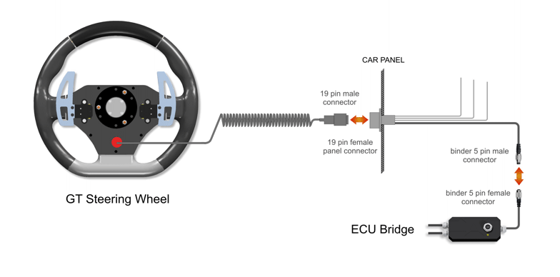 Connection with ECU Bridge