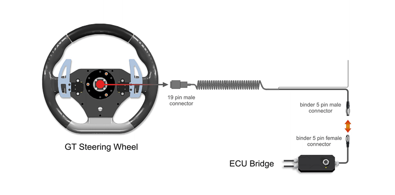 Connection with ECU Bridge