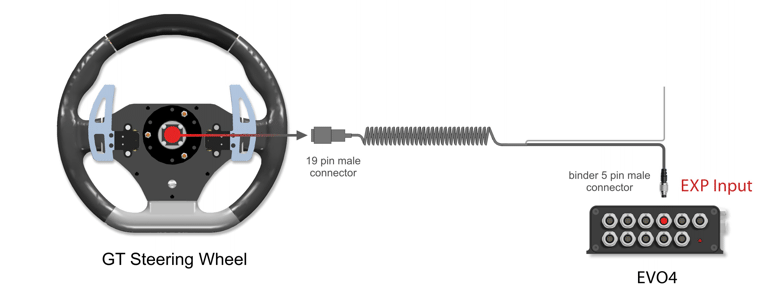 Connection with EVO4