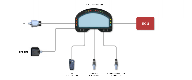 Configurazione base