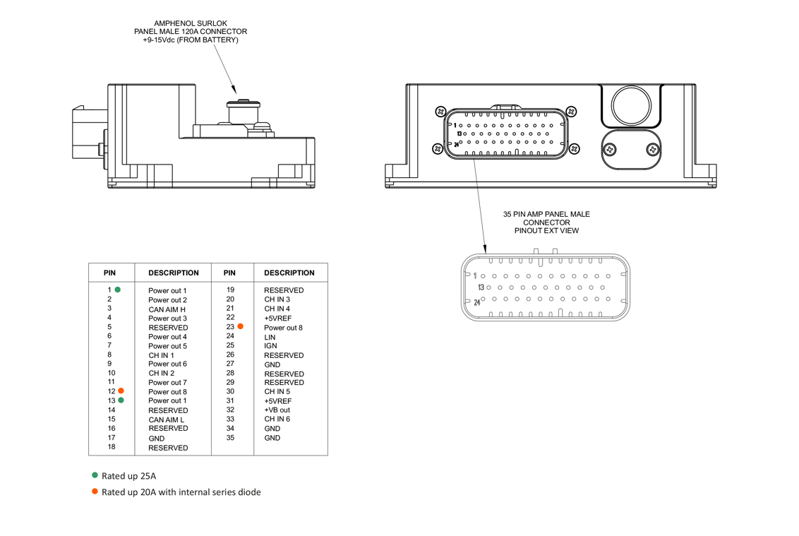 AiM EPM08/32 - Documentation